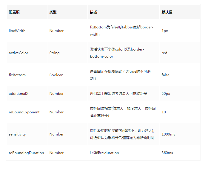 写了个移动端可滑动(惯性滑动&回弹)Vue导航栏组件ly-tab_ 图片描述