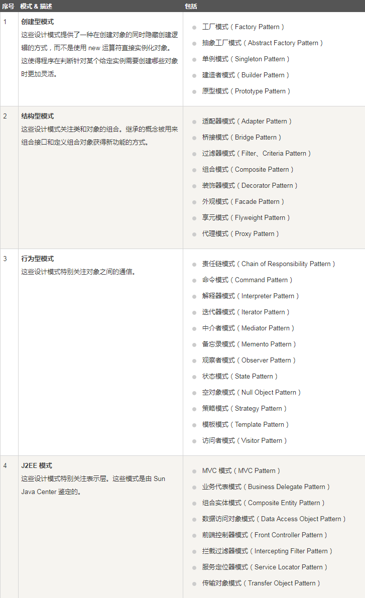 Java设计模式----------概述_ 图片描述