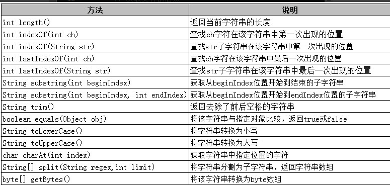 《Java入门第三季》总结_ 图片描述