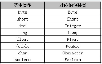 《Java入门第三季》总结_ 图片描述