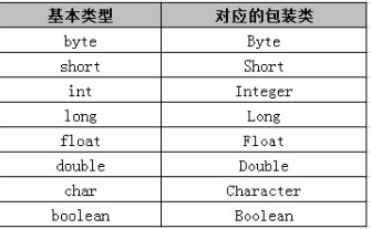 《Java入门第三季》总结_ 图片描述