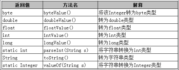 《Java入门第三季》总结_ 图片描述