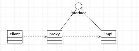 从静态代理到动态代理_ 图片描述