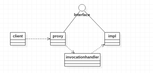 从静态代理到动态代理_ 图片描述
