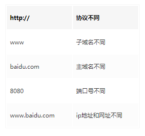 ajax常见面试题_ 图片描述