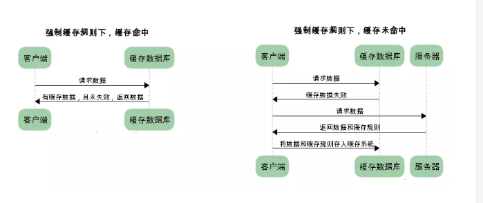 node中的缓存机制_ 图片描述