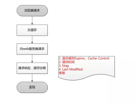 node中的缓存机制_ 图片描述