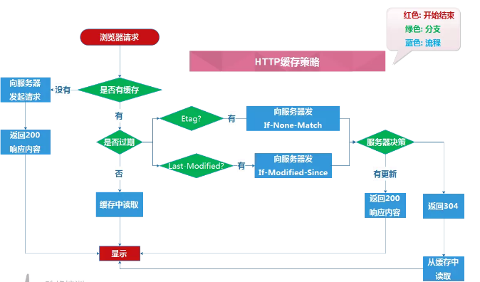 node中的缓存机制_ 图片描述
