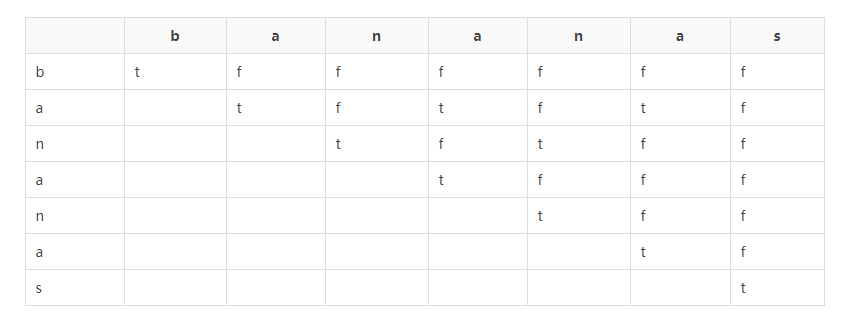 Amazon面试题:寻找最长回文子串_ 图片描述