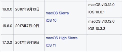 10分钟上线-API网关+函数计算实现图片处理服务_ 图片描述