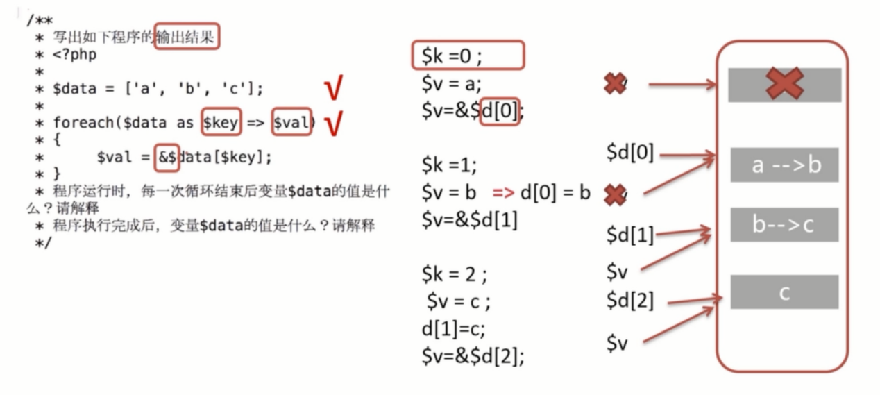 基础总结(一)-PHP基础知识回顾_ 程序图解