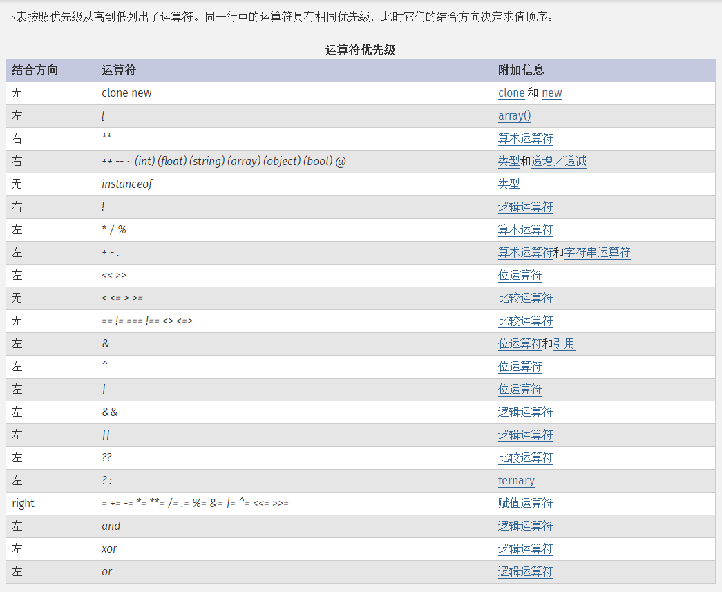 基础总结(一)-PHP基础知识回顾_ 运算符优先级