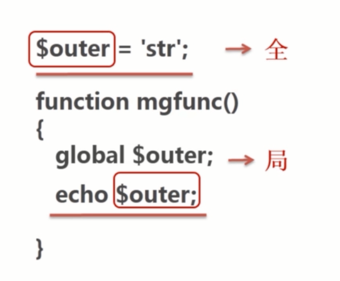 基础总结(一)-PHP基础知识回顾_ 图片描述