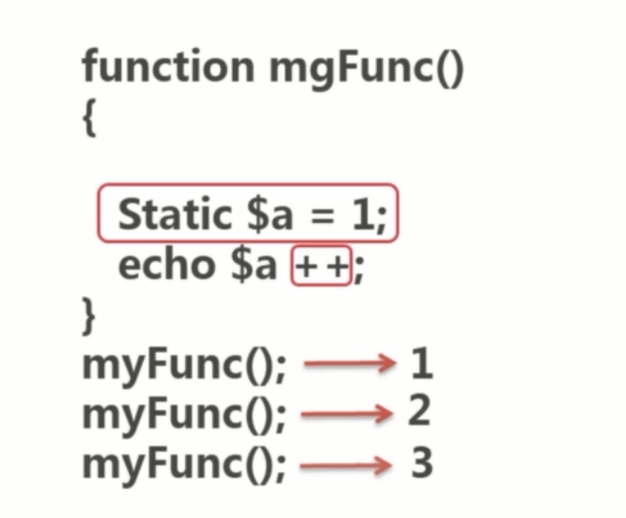 基础总结(一)-PHP基础知识回顾_ 图片描述