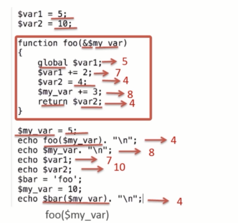 基础总结(一)-PHP基础知识回顾_ 图片描述