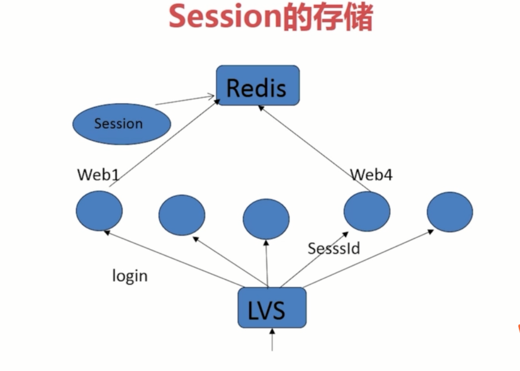 基础总结(一)-PHP基础知识回顾_ 图片描述