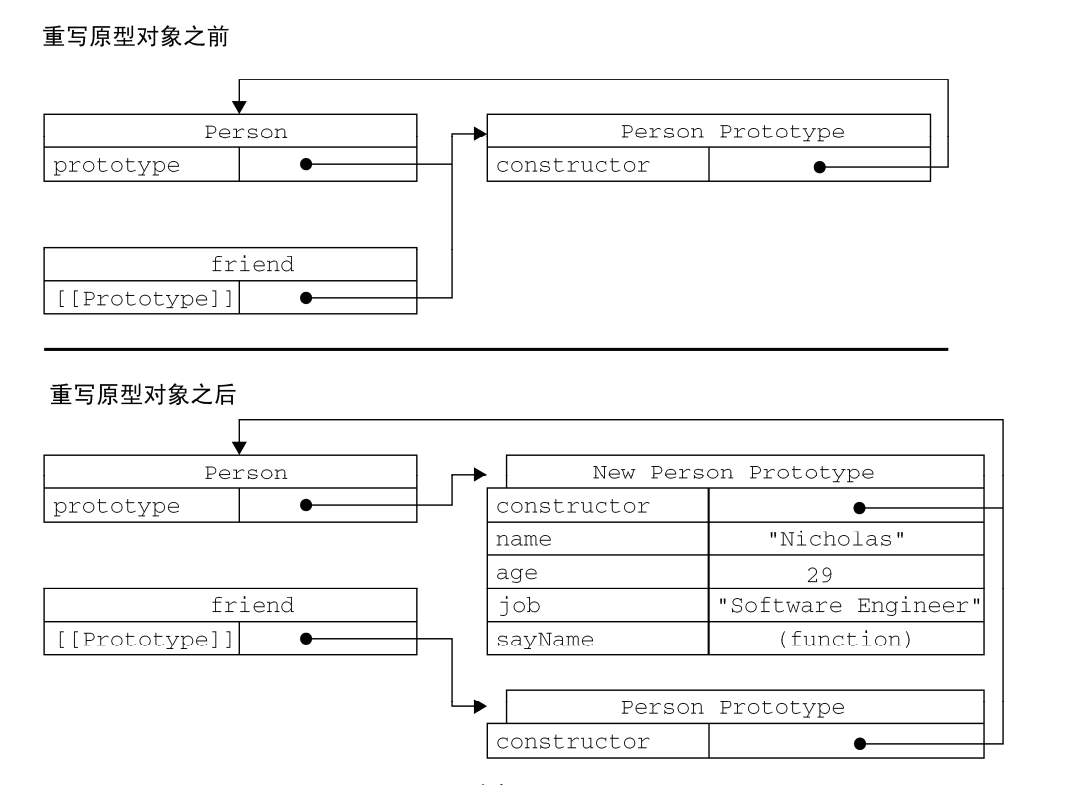 javascript高级程序设计(第3版)之学习笔记_ 1-2