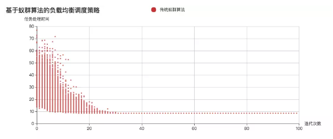 10分钟搞懂蚁群算法_ 图片描述