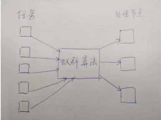 10分钟搞懂蚁群算法_ 图片描述