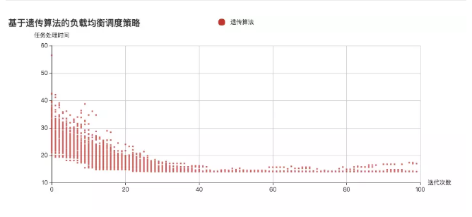 10分钟搞懂遗传算法_ 图片描述