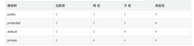 经典Java面试题收集(一)_ 图片描述