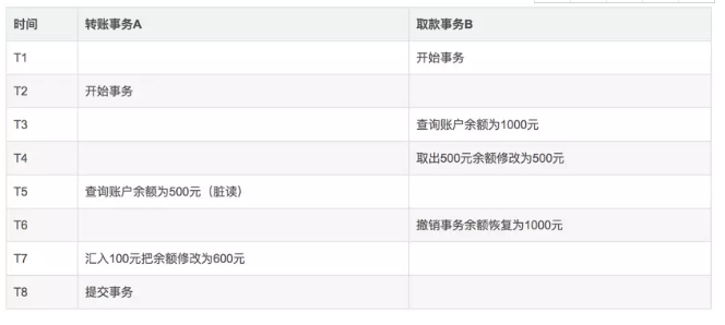 经典Java面试题收集(四)_ 图片描述