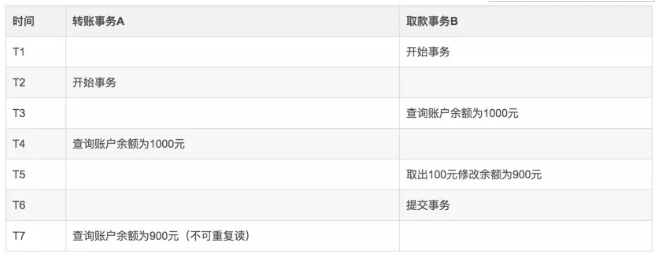 经典Java面试题收集(四)_ 图片描述