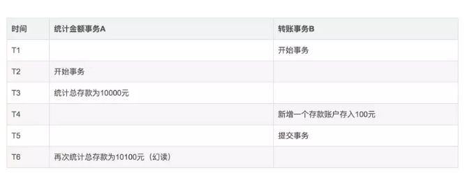 经典Java面试题收集(四)_ 图片描述