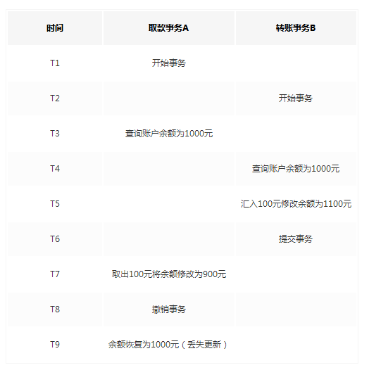 经典Java面试题收集(四)_ 图片描述