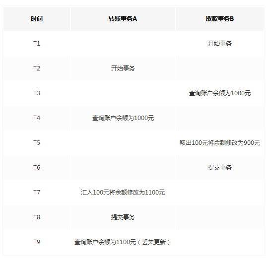 经典Java面试题收集(四)_ 图片描述