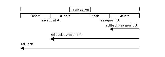 经典Java面试题收集(四)_ 图片描述