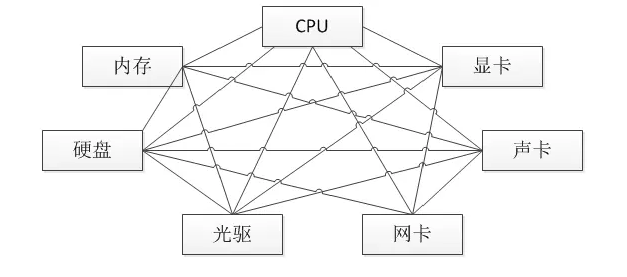 经典Java面试题收集(五)_ 图片描述