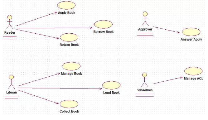 经典Java面试题收集(五)_ 图片描述