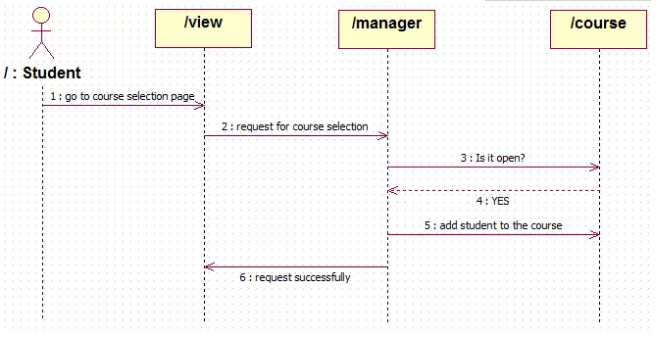 经典Java面试题收集(五)_ 图片描述
