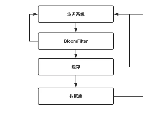 缓存世界中的三大问题及解决方案_ 图片描述