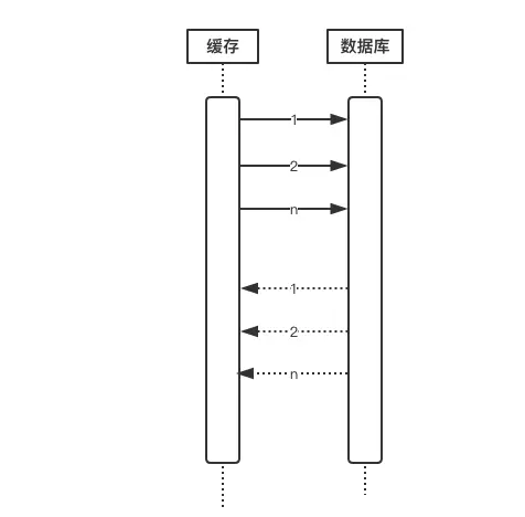 缓存世界中的三大问题及解决方案_ 图片描述