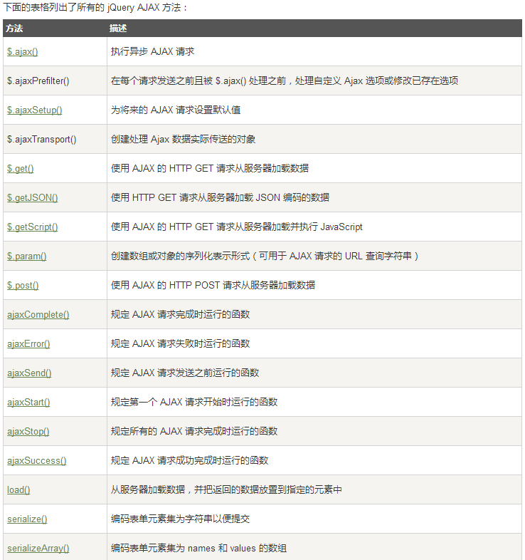 基础总结(三)-js基础_ 图片描述