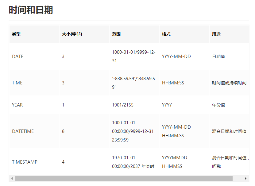 基础总结(五)-mysql数据类型_ 图片描述