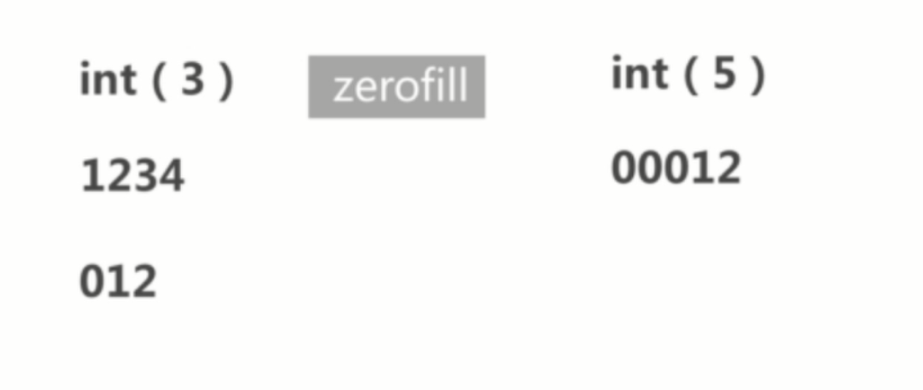 基础总结(五)-mysql数据类型_ 图片描述