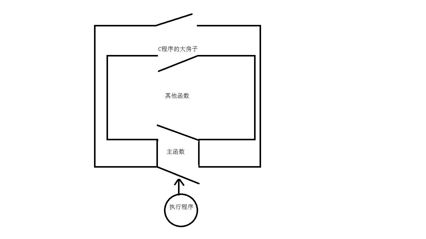从头一起学习c语言(二)_ 图片描述