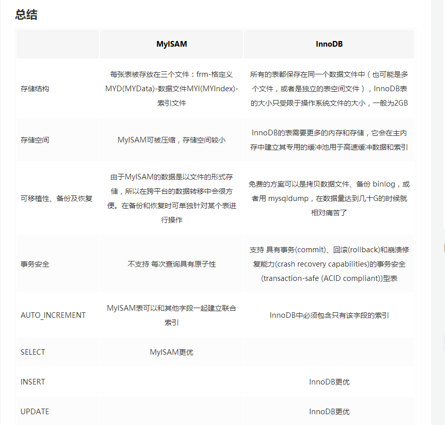 基础总结(六)-mysql基础梳理上_ 图片描述