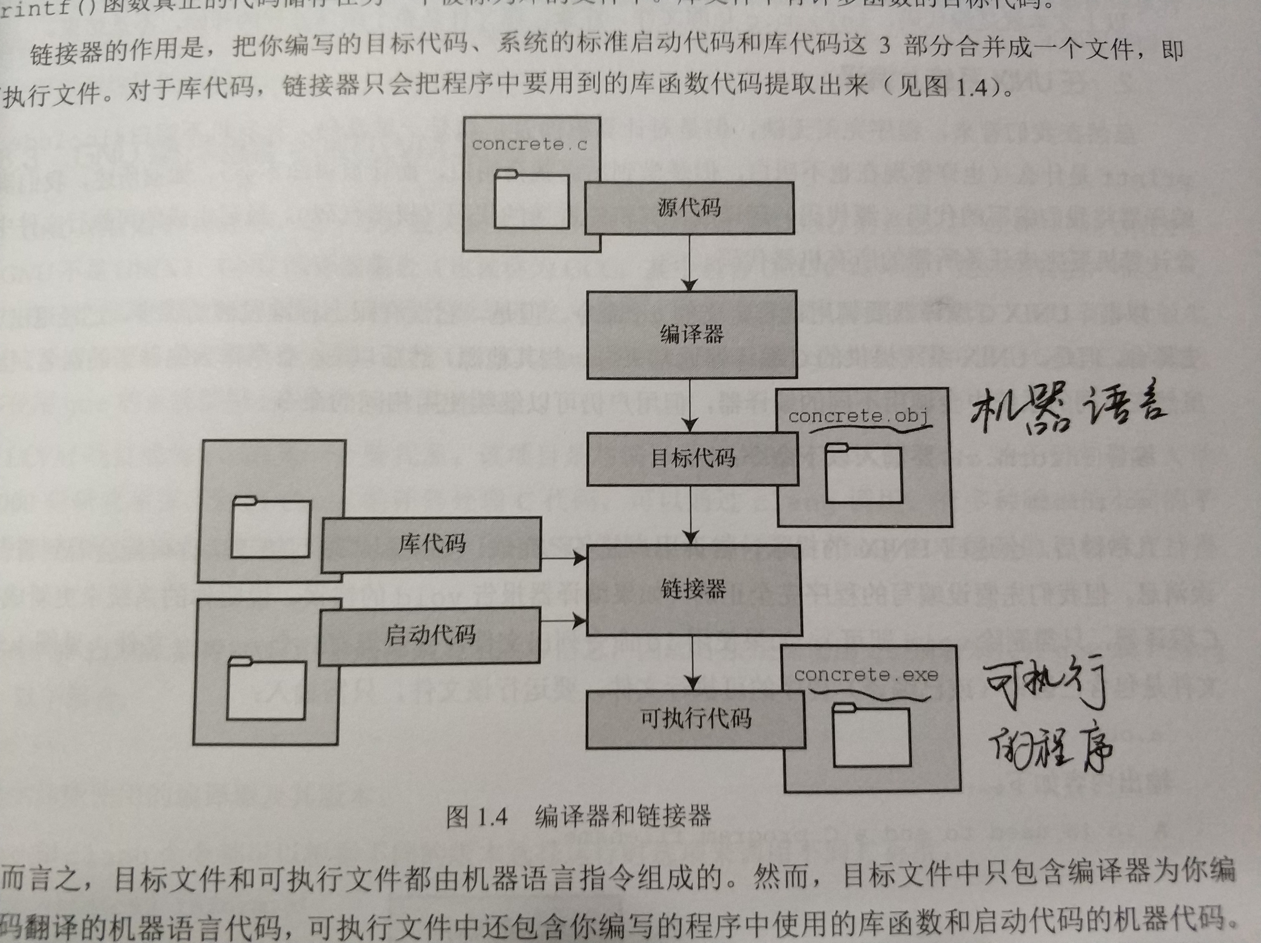 从头一起学习c语言(三)_ 图片描述