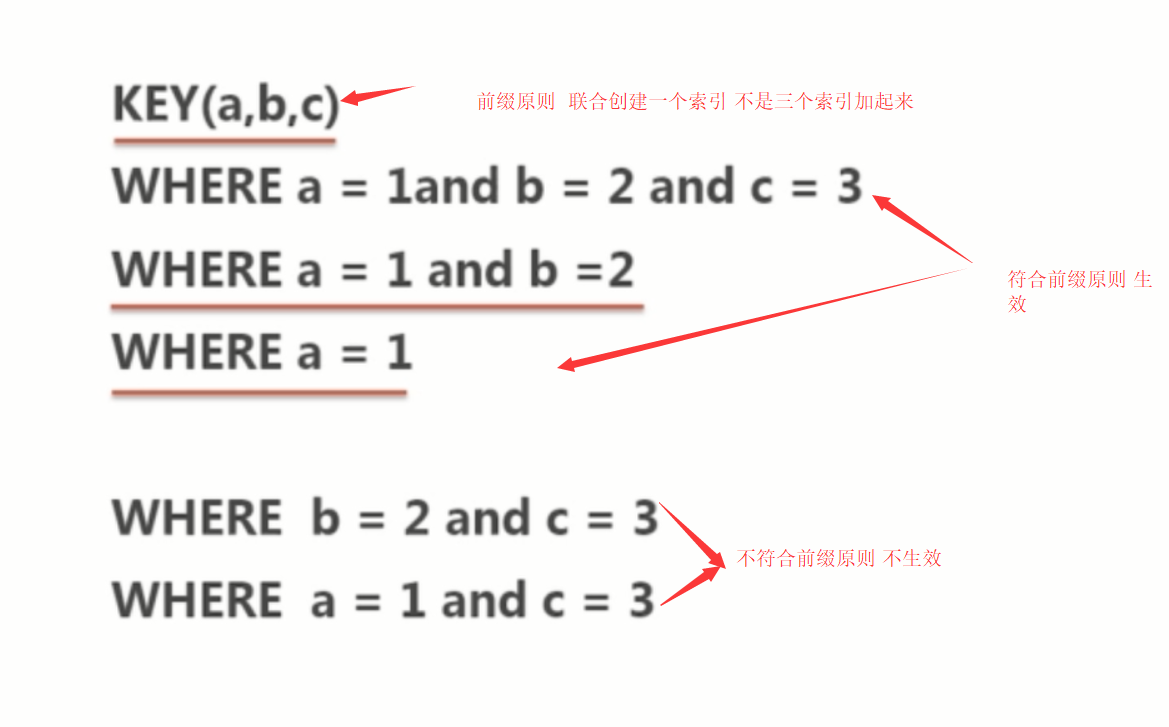 基础总结(六)-mysql基础梳理上_ 图片描述