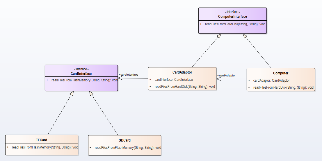 Java设计模式(6)----------适配器模式_ 图片描述