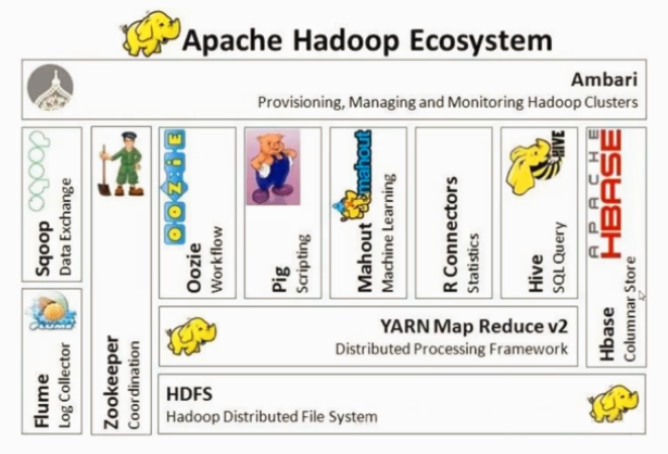 HBase入门笔记_ 图片描述