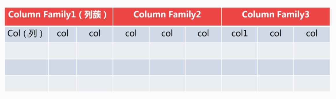 HBase入门笔记_ 图片描述