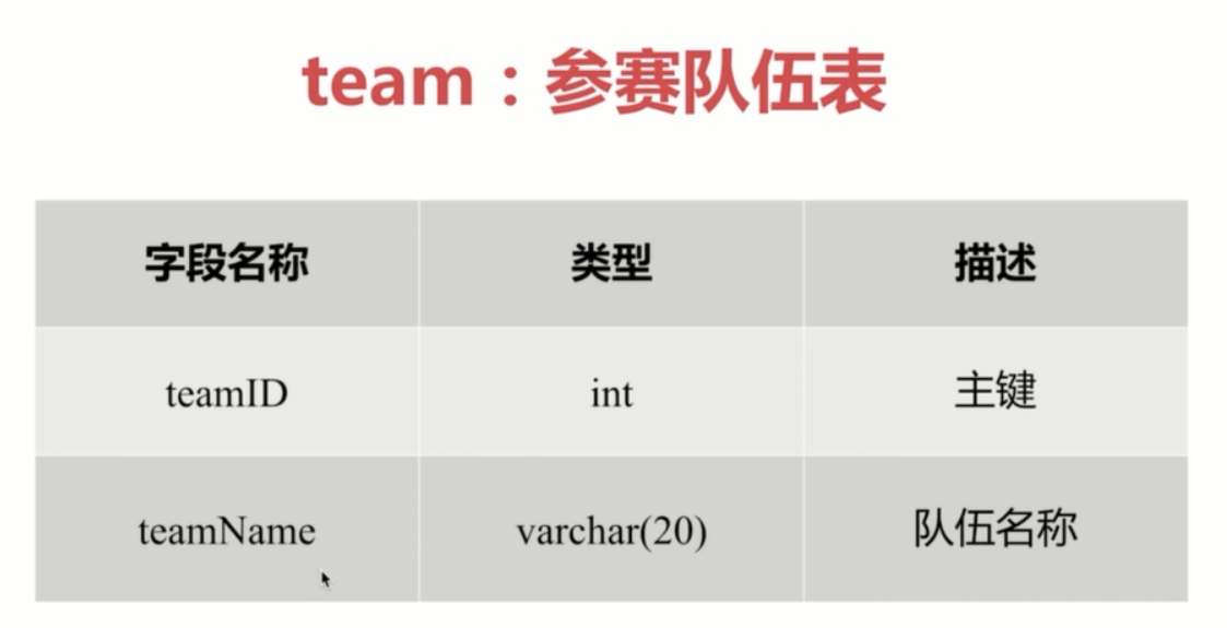 基础总结(六)-mysql基础梳理上_ 图片描述