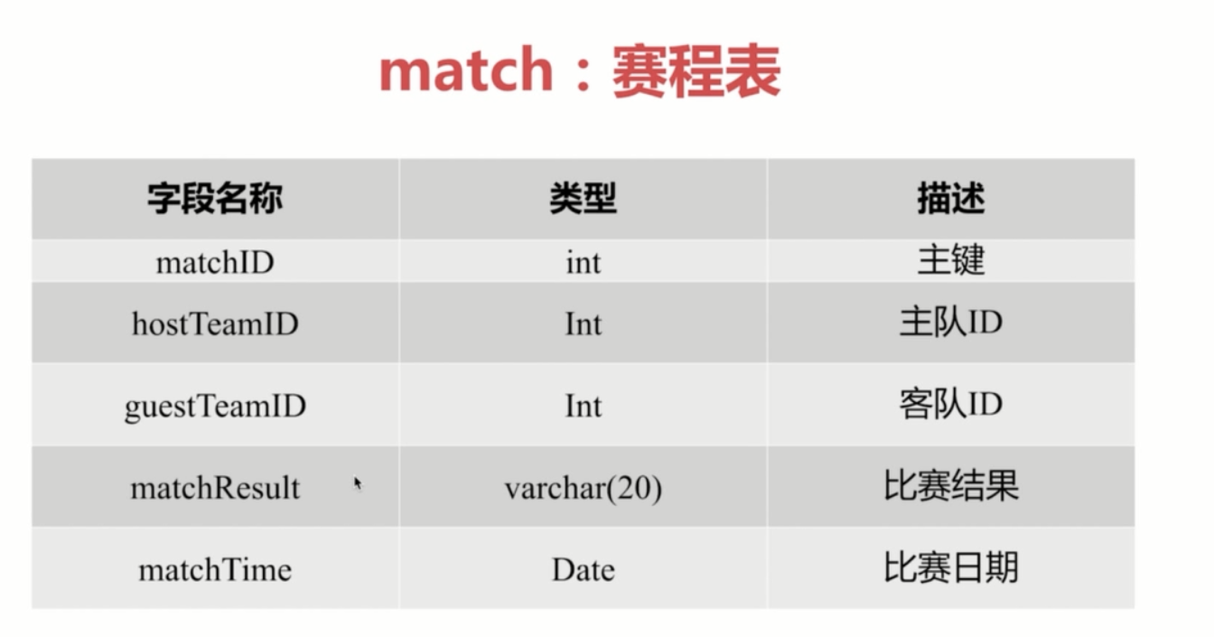 基础总结(六)-mysql基础梳理上_ 图片描述