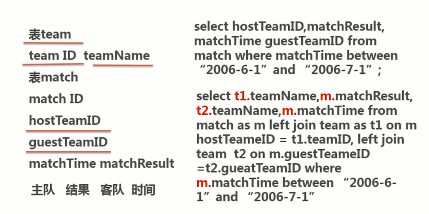 基础总结(六)-mysql基础梳理上_ 图片描述