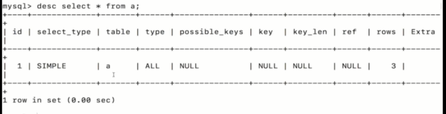 基础总结(六)-mysql基础梳理上_ 图片描述